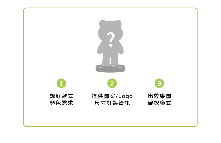 專屬公仔 客製範圍