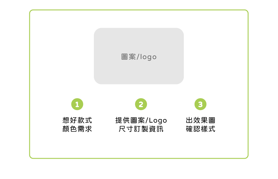滑鼠墊 客製範圍
