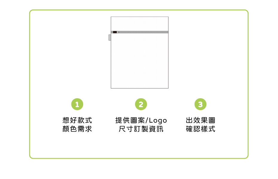 洗衣袋 客製範圍