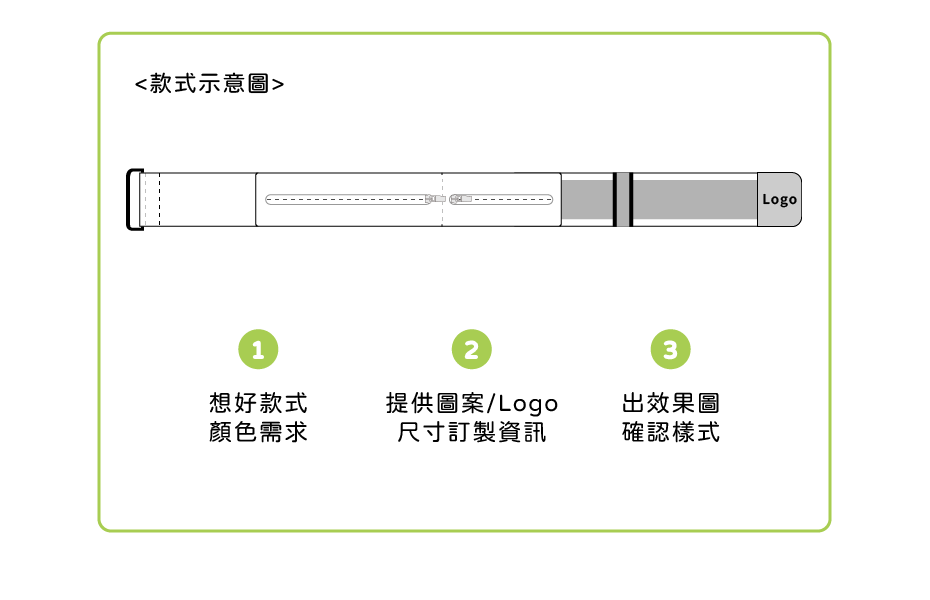 收納腰包 客製範圍