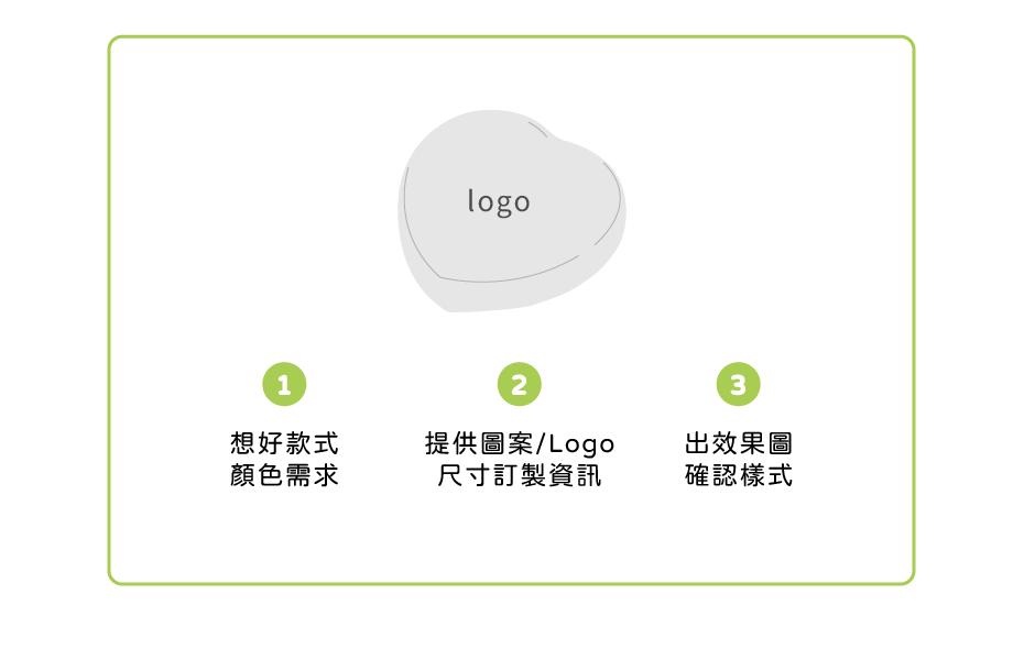皮尺 捲尺 客製範圍