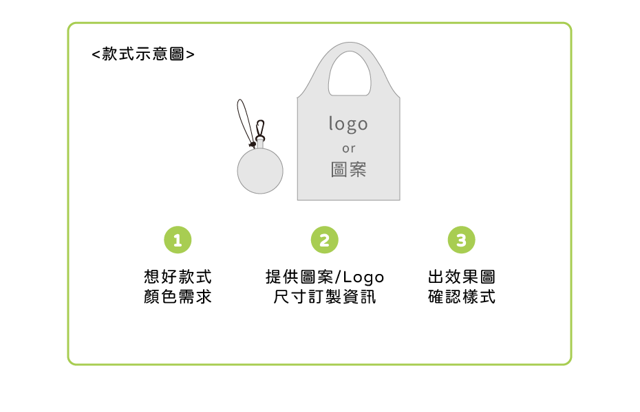 水果收納袋 客製範圍