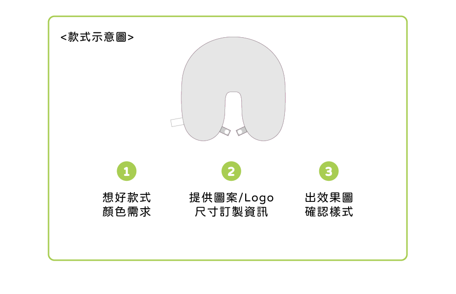 頸枕 客製範圍