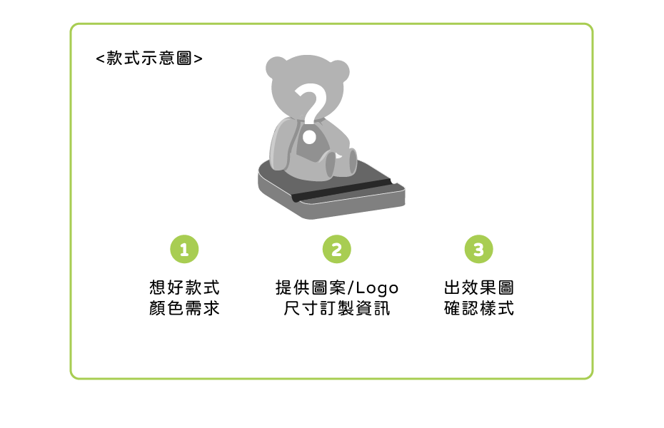 公仔手機支架 客製範圍