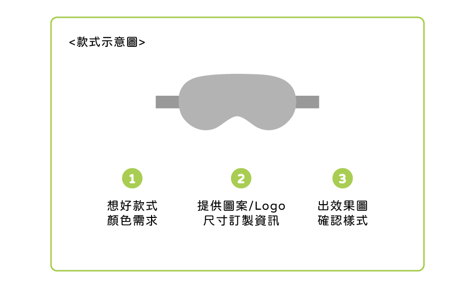 眼罩 客製範圍