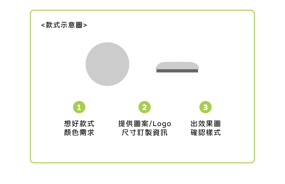 軟皮磁鐵 客製範圍