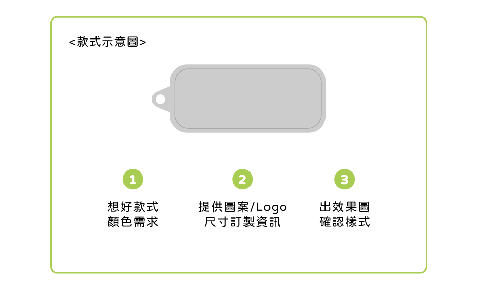 小麥秸梗餐具組 客製範圍
