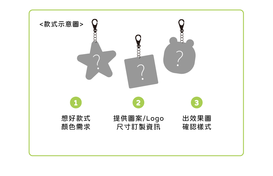 透明壓克力鑰匙圈 客製範圍