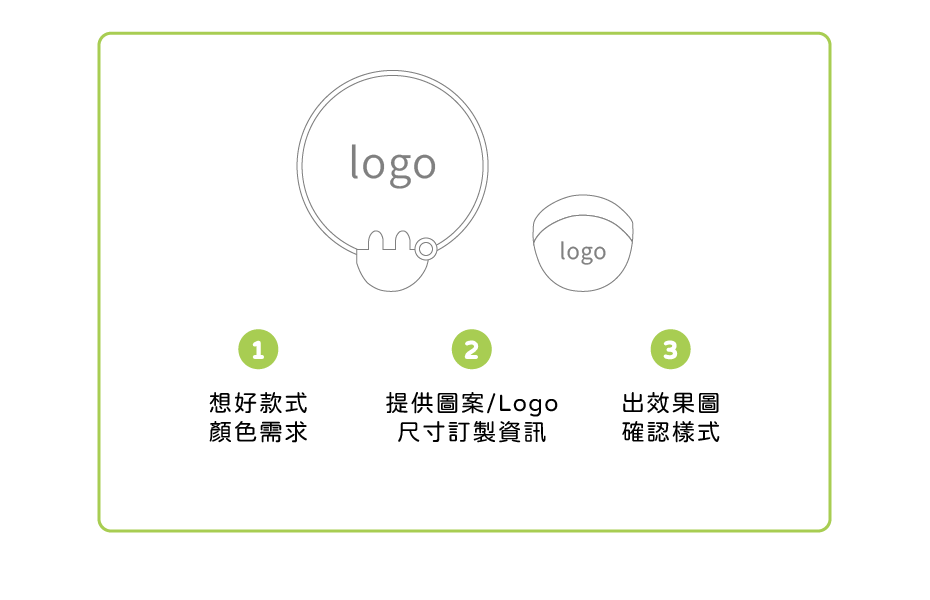 摺疊扇子 客製範圍