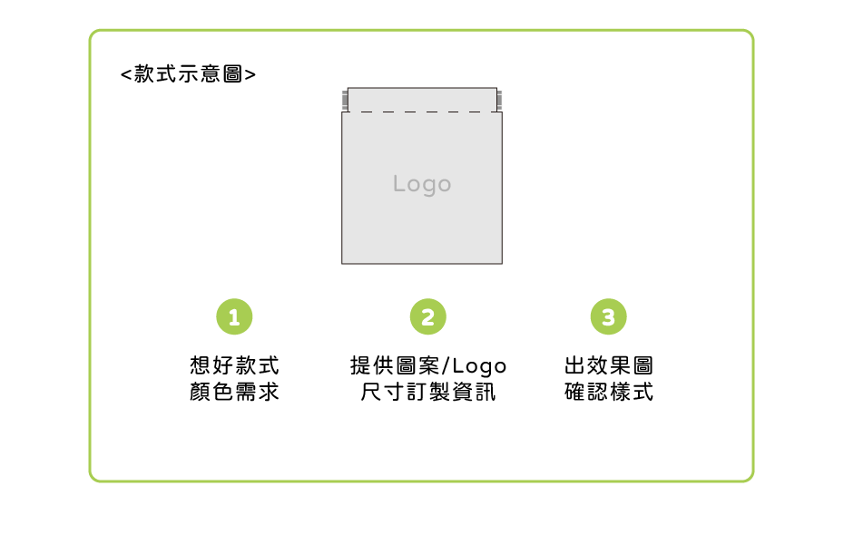 彈片夾零錢袋 客製範圍