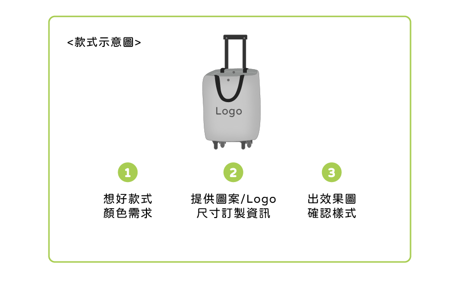菜籃車 購物推車 客製範圍