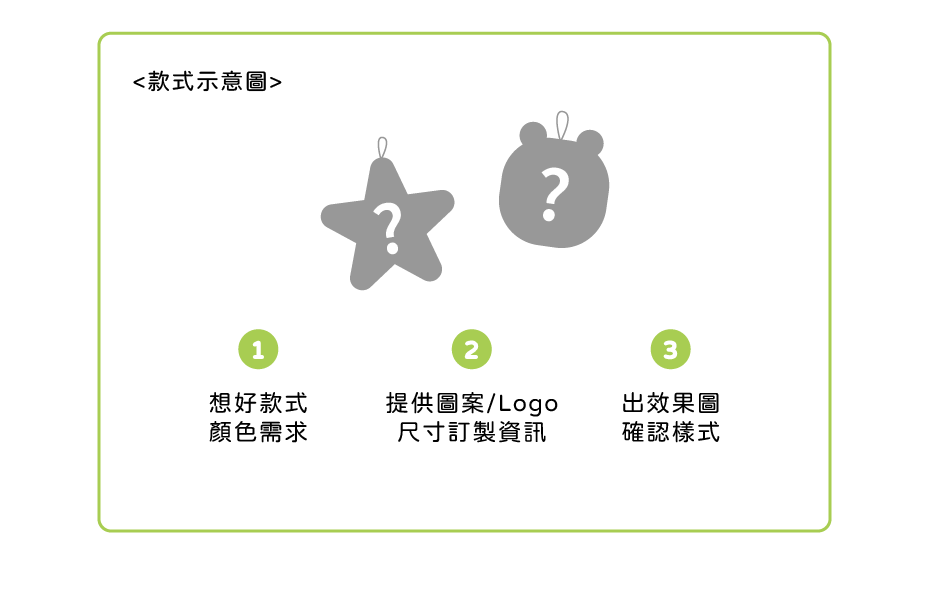 擦手巾 客製範圍
