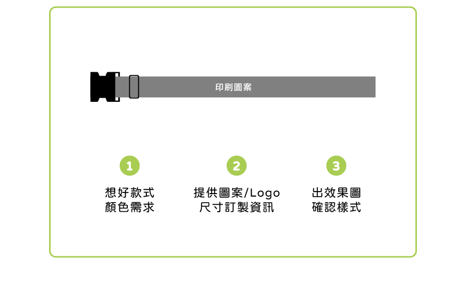 行李綁帶 客製範圍