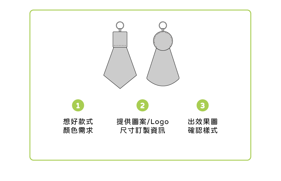 造型擦拭布 客製範圍