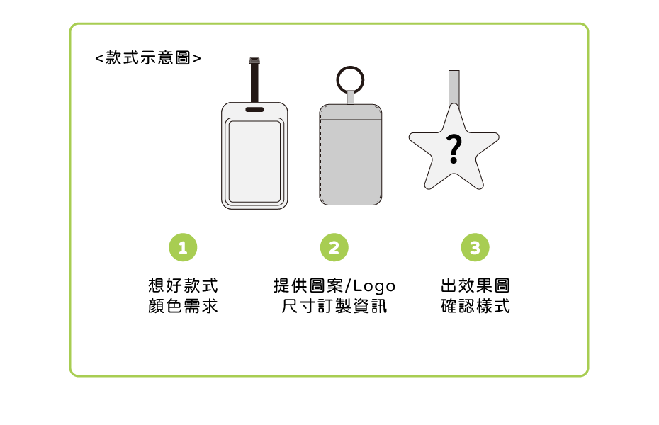 行李吊牌 客製範圍