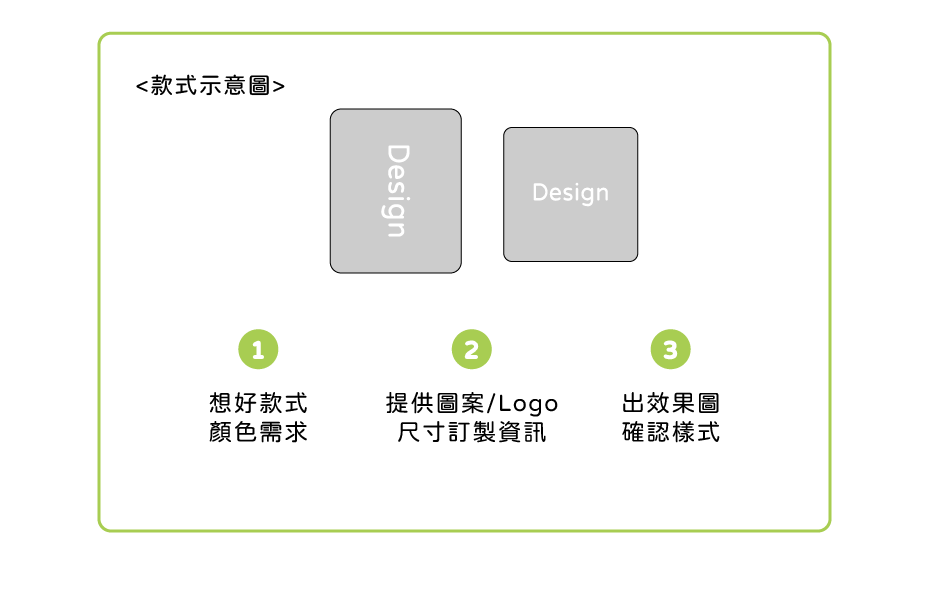 眼鏡布 客製範圍
