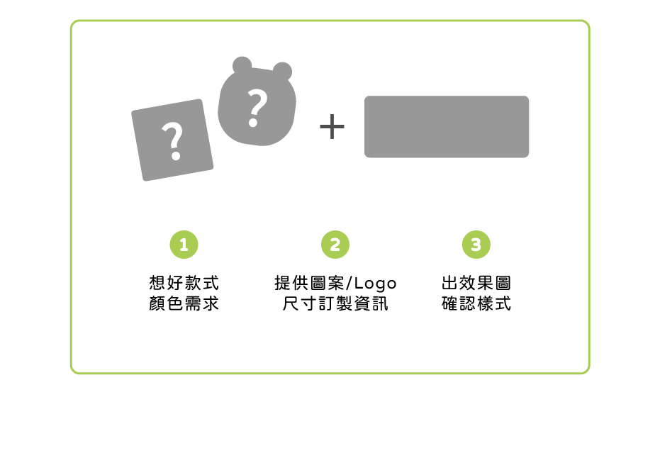 三合一多功能抱枕毯 客製範圍