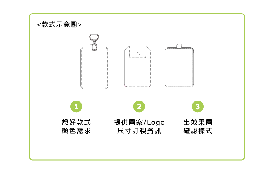 證件套 卡套 客製範圍