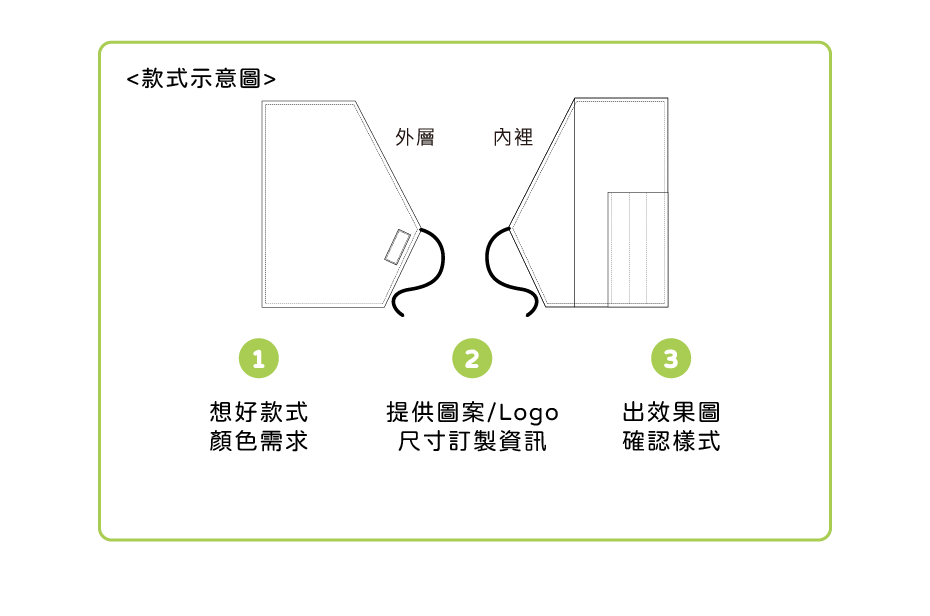 布片收納餐具組 客製範圍