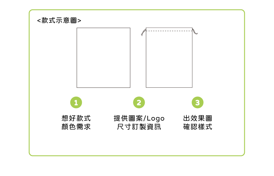 防塵袋 客製範圍