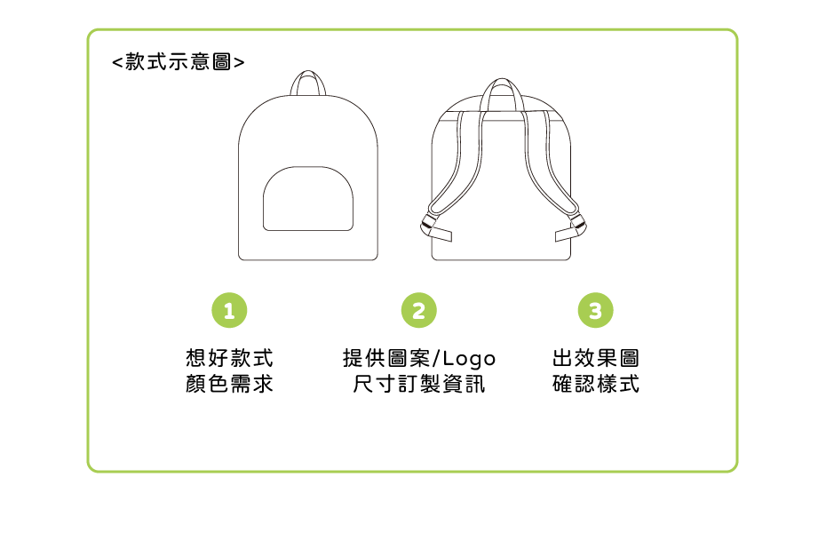 便攜收納後背包 客製範圍
